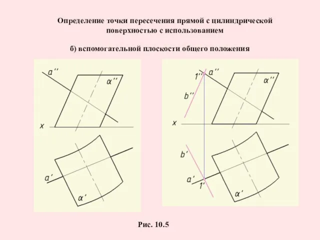 Определение точки пересечения прямой с цилиндрической поверхностью с использованием б) вспомогательной плоскости общего положения Рис. 10.5