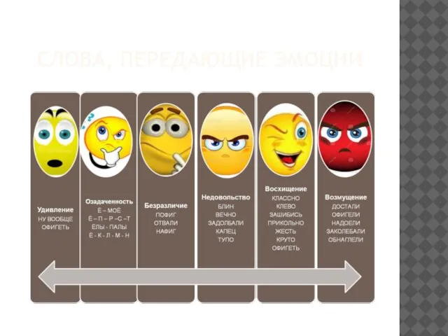 СЛОВА, ПЕРЕДАЮЩИЕ ЭМОЦИИ