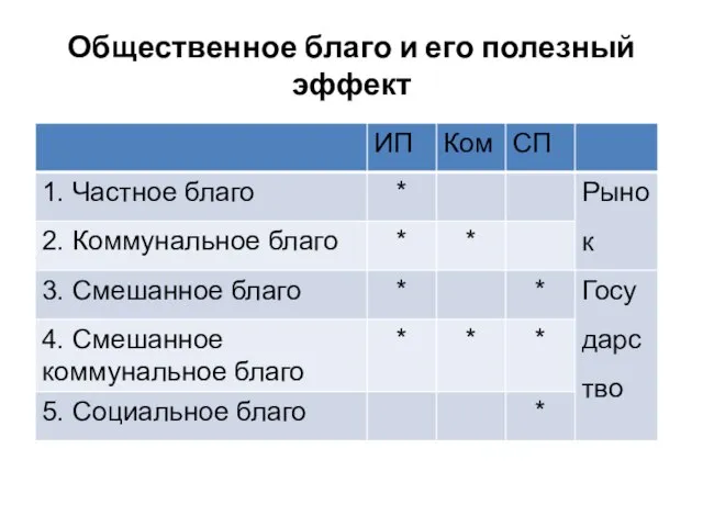 Общественное благо и его полезный эффект