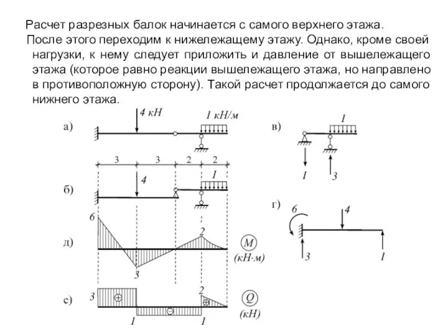 Расчет разрезных балок начинается с самого верхнего этажа. После этого переходим