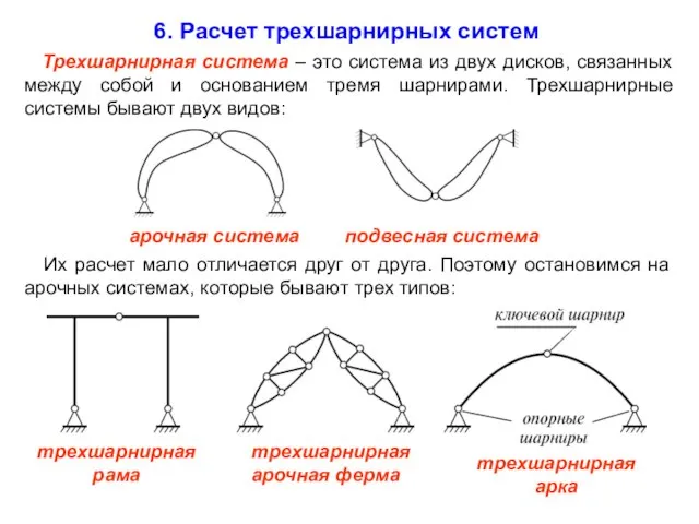 6. Расчет трехшарнирных систем Трехшарнирная система – это система из двух