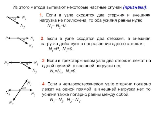 4. Если в четырехстержневом узле стержни попарно лежат на одной прямой,