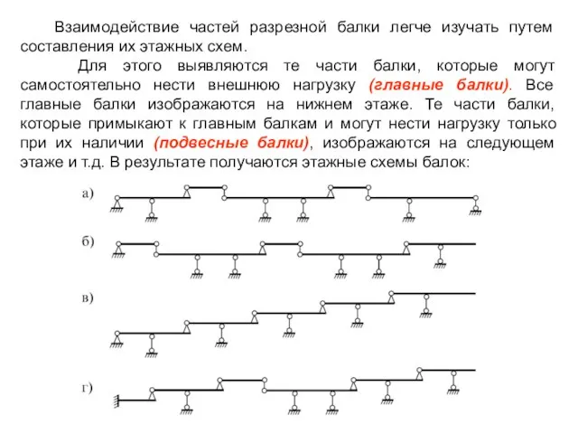 Взаимодействие частей разрезной балки легче изучать путем составления их этажных схем.