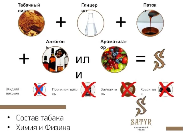 Табачный лист Глицерин Патока + Алкоголь + Ароматизатор или + Жидкий