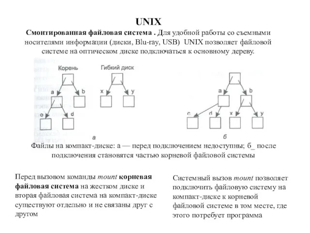 Файлы на компакт-диске: а — перед подключением недоступны; б_ после подключения