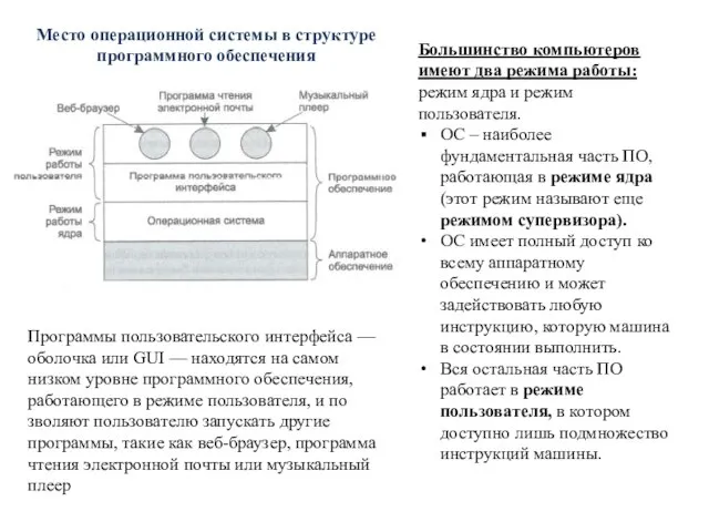 Место операционной системы в структуре программного обеспечения Большинство компьютеров имеют два