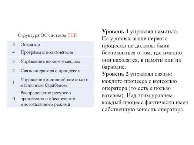 Уровень 1 управлял памятью. На уровнях выше первого процессы не должны