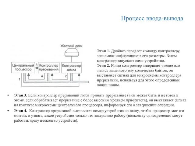 Процесс ввода-вывода Этап 3. Если контроллер прерываний готов принять прерывание (а