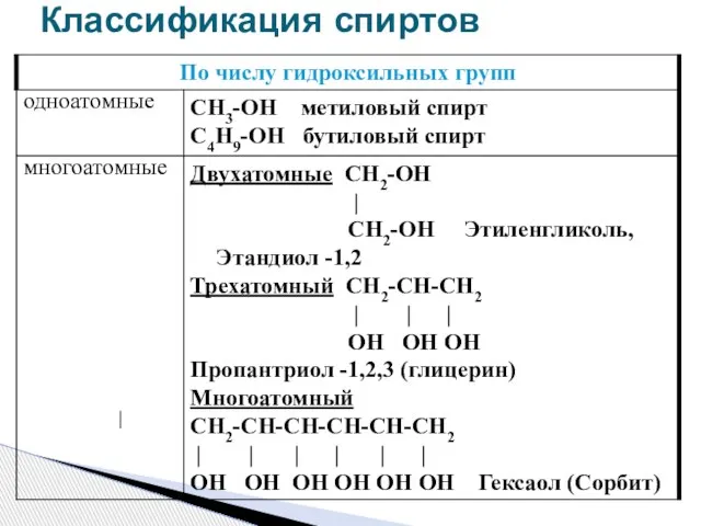 Классификация спиртов