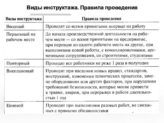 Виды инструктажа. Правила проведения