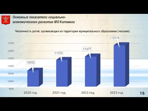 Численность детей, проживающих на территории муниципального образования (человек) Основные показатели социально-экономического развития МО Коломяги