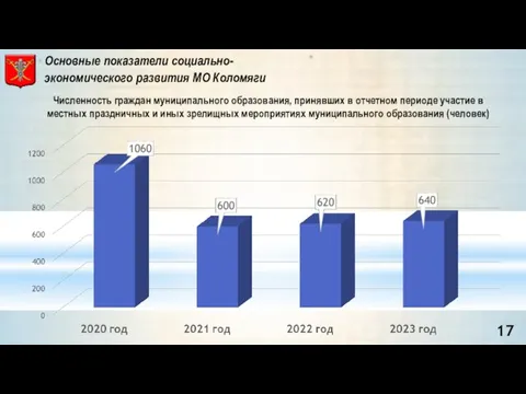 Численность граждан муниципального образования, принявших в отчетном периоде участие в местных