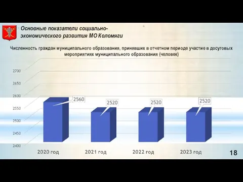 Численность граждан муниципального образования, принявших в отчетном периоде участие в досуговых