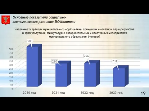 Численность граждан муниципального образования, принявших в отчетном периоде участие в физкультурных,