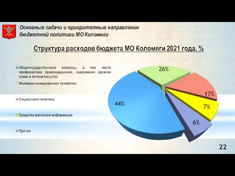 Основные задачи и приоритетные направления бюджетной политики МО Коломяги