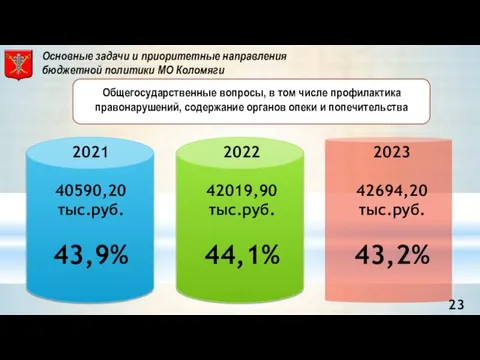 Основные задачи и приоритетные направления бюджетной политики МО Коломяги Общегосударственные вопросы,