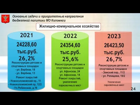 Основные задачи и приоритетные направления бюджетной политики МО Коломяги 2021 24228,60