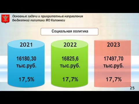 Основные задачи и приоритетные направления бюджетной политики МО Коломяги 2021 16180,30