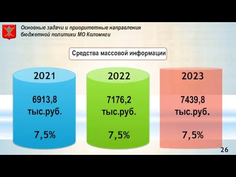 Основные задачи и приоритетные направления бюджетной политики МО Коломяги 2021 6913,8