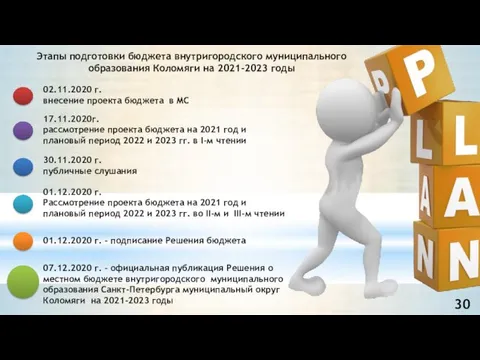 02.11.2020 г. внесение проекта бюджета в МС 17.11.2020г. рассмотрение проекта бюджета