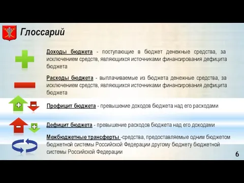 Доходы бюджета - поступающие в бюджет денежные средства, за исключением средств,