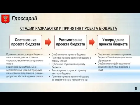 СТАДИИ РАЗРАБОТКИ И ПРИНЯТИЯ ПРОЕКТА БЮДЖЕТА Прогнозирование доходов бюджета на основании