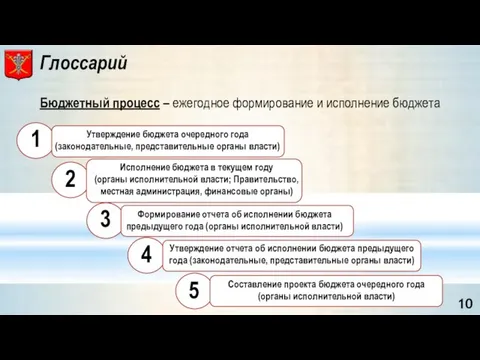 Формирование отчета об исполнении бюджета предыдущего года (органы исполнительной власти) Бюджетный