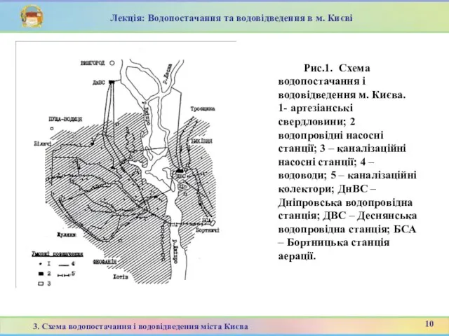 Рис.1. Схема водопостачання і водовідведення м. Києва. 1- артезіанські свердловини; 2