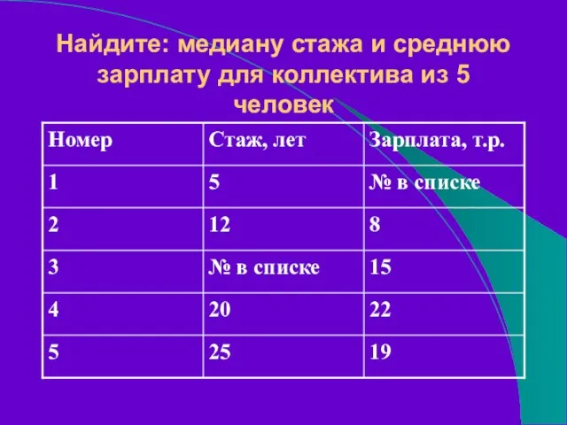 Найдите: медиану стажа и среднюю зарплату для коллектива из 5 человек