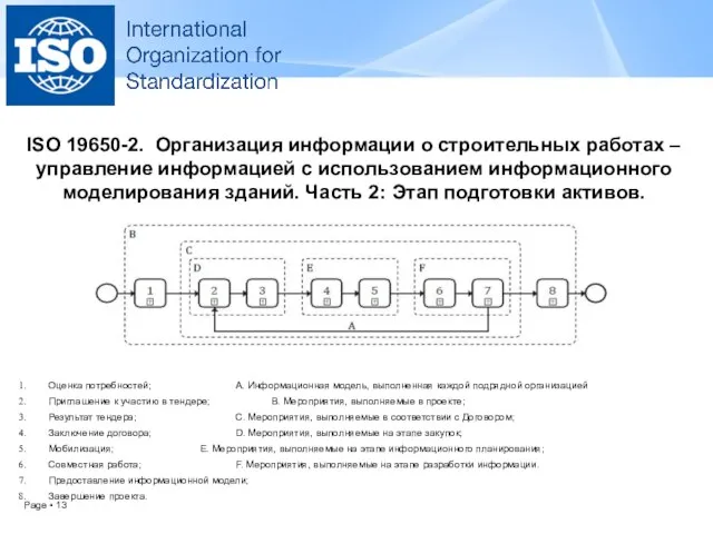 ISO 19650-2. Организация информации о строительных работах – управление информацией с