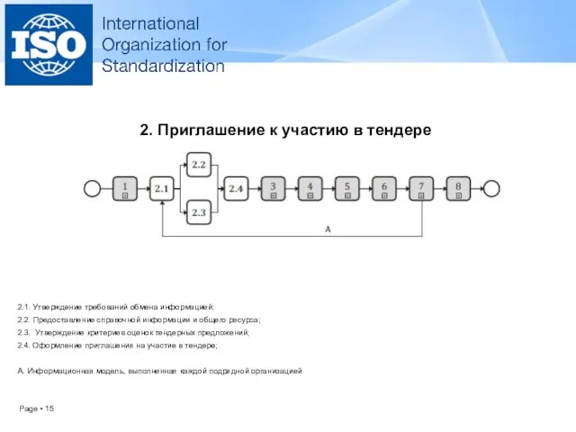 2. Приглашение к участию в тендере 2.1. Утверждение требований обмена информацией;