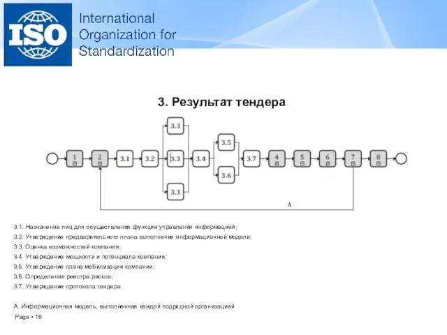 3. Результат тендера 3.1. Назначение лиц для осуществления функции управления информацией;