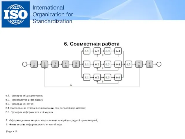 6. Совместная работа 6.1. Проверка общих ресурсов; 6.2. Производство информации; 6.3.