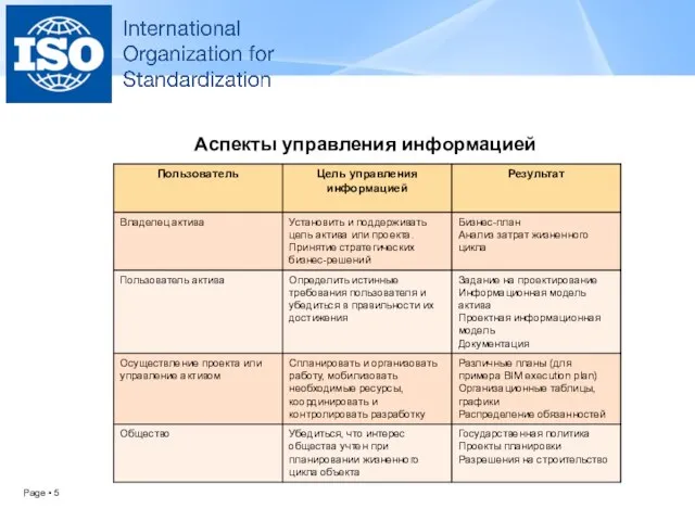 Аспекты управления информацией