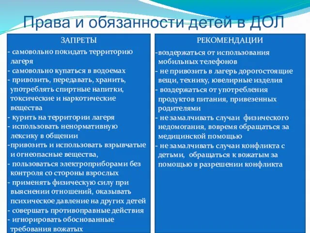 Права и обязанности детей в ДОЛ ЗАПРЕТЫ самовольно покидать территорию лагеря