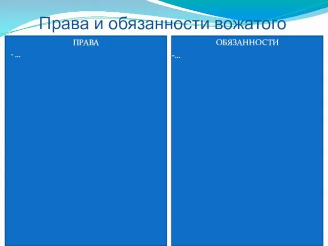 Права и обязанности вожатого ПРАВА - … ОБЯЗАННОСТИ …