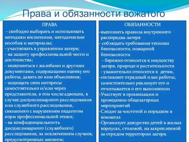 Права и обязанности вожатого ПРАВА - свободно выбирать и использовать методики