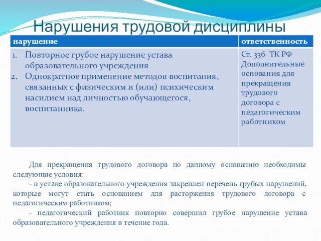 Нарушения трудовой дисциплины Для прекращения трудового договора по данному основанию необходимы