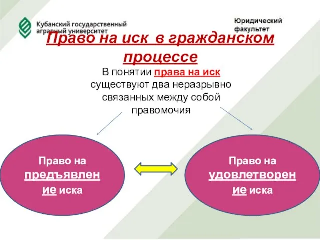 Право на иск в гражданском процессе В понятии права на иск