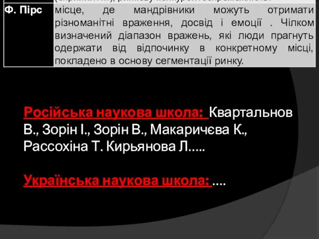 Російська наукова школа: Квартальнов В., Зорін І., Зорін В., Макаричєва К.,