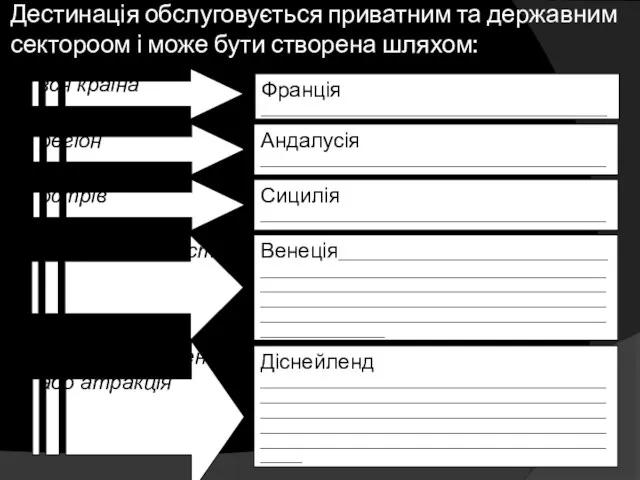 Дестинація обслуговується приватним та державним сектороом і може бути створена шляхом: