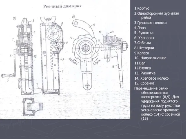 1.Корпус 2.Односторонняя зубчатая рейка 3.Грузовая головка 4.Лапа 5 .Рукоятка 6. Храповик