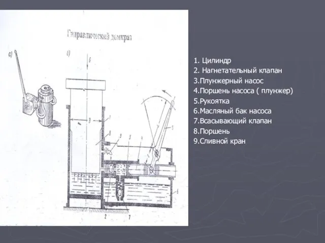 1. Цилиндр 2. Нагнетательный клапан 3.Плунжерный насос 4.Поршень насоса ( плунжер)