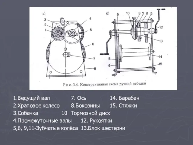 1.Ведущий вал 7. Ось 14. Барабан 2.Храповое колесо 8.Боковины 15. Стяжки