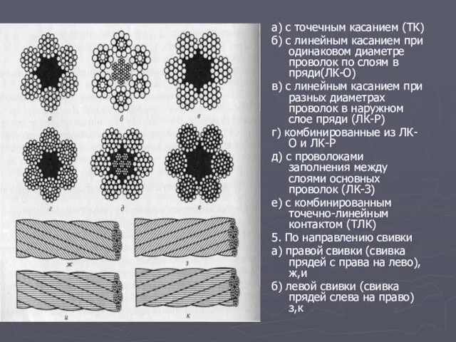 а) с точечным касанием (ТК) б) с линейным касанием при одинаковом