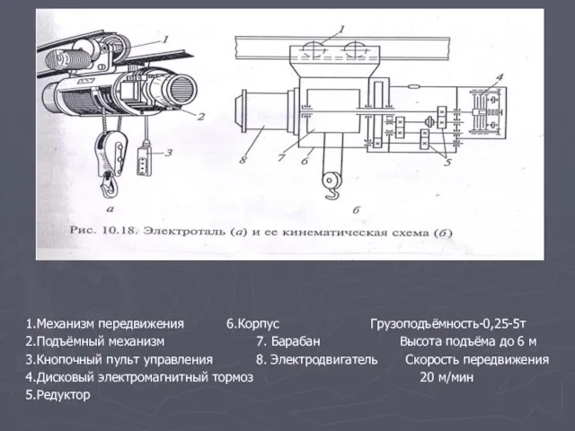 1.Механизм передвижения 6.Корпус Грузоподъёмность-0,25-5т 2.Подъёмный механизм 7. Барабан Высота подъёма до