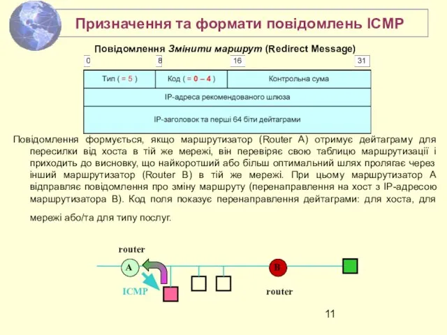 Повідомлення Змінити маршрут (Redirect Message) Повідомлення формується, якщо маршрутизатор (Router A)