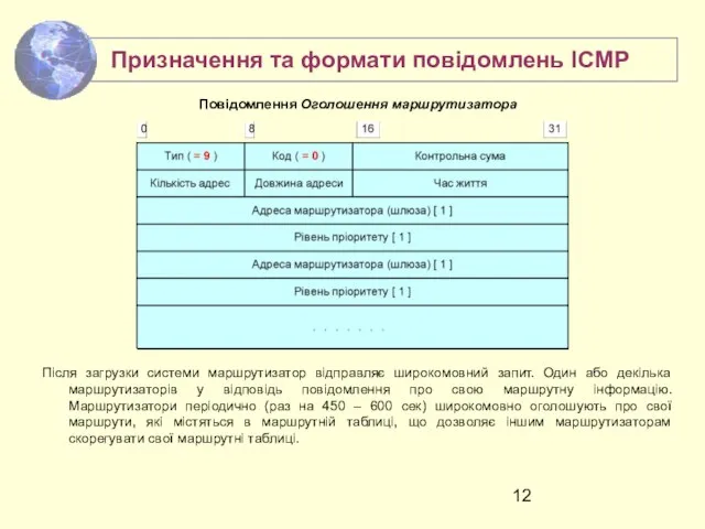 Повідомлення Оголошення маршрутизатора Після загрузки системи маршрутизатор відправляє широкомовний запит. Один