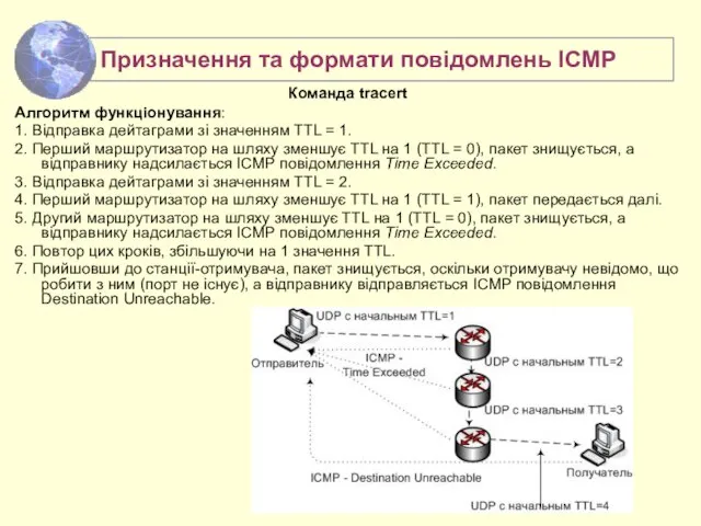 Команда tracert Алгоритм функціонування: 1. Відправка дейтаграми зі значенням TTL =