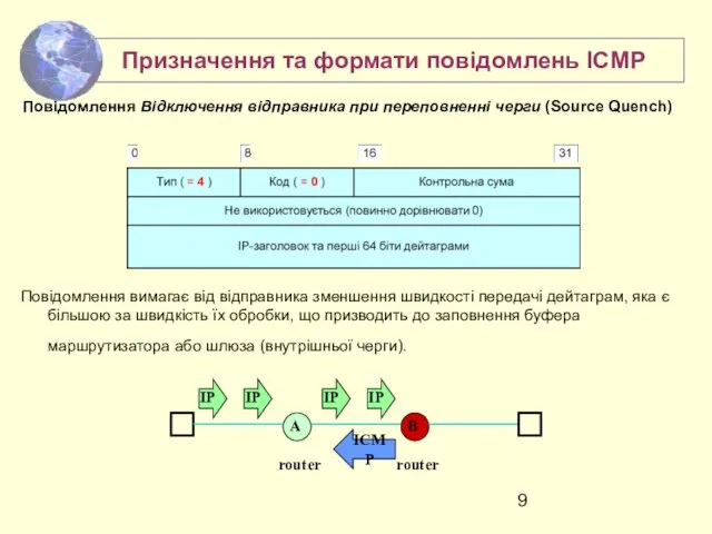 Повідомлення Відключення відправника при переповненні черги (Source Quench) Повідомлення вимагає від